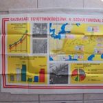Gazdasági együttműködésünk a Szovjetunióval /retró plakát - Ifjúsági Lapkiadó Vállalat 1977 fotó