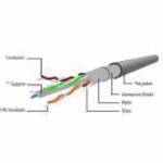 Gembird CAT6 F-UTP Patch Cable 3m Grey fotó