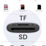 UGREEN memóriakártya olvasó, SD micro SD kártyaolvasó, USB C kártyaolvasó, SD TF egyidejű olvasása fotó