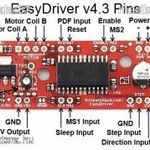 Easydriver Dual Full Bridge Motor Driver fotó