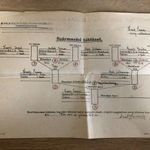 Származási igazolás 1944 M. Kir. IV. Tüzér és fegyverjavító műhely parancsnokság bélyegzővel fotó
